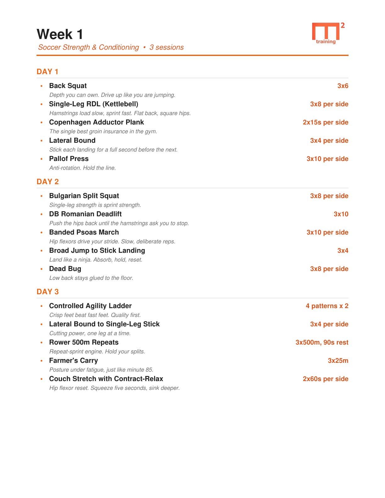 M2 Soccer Strength & Conditioning Plan