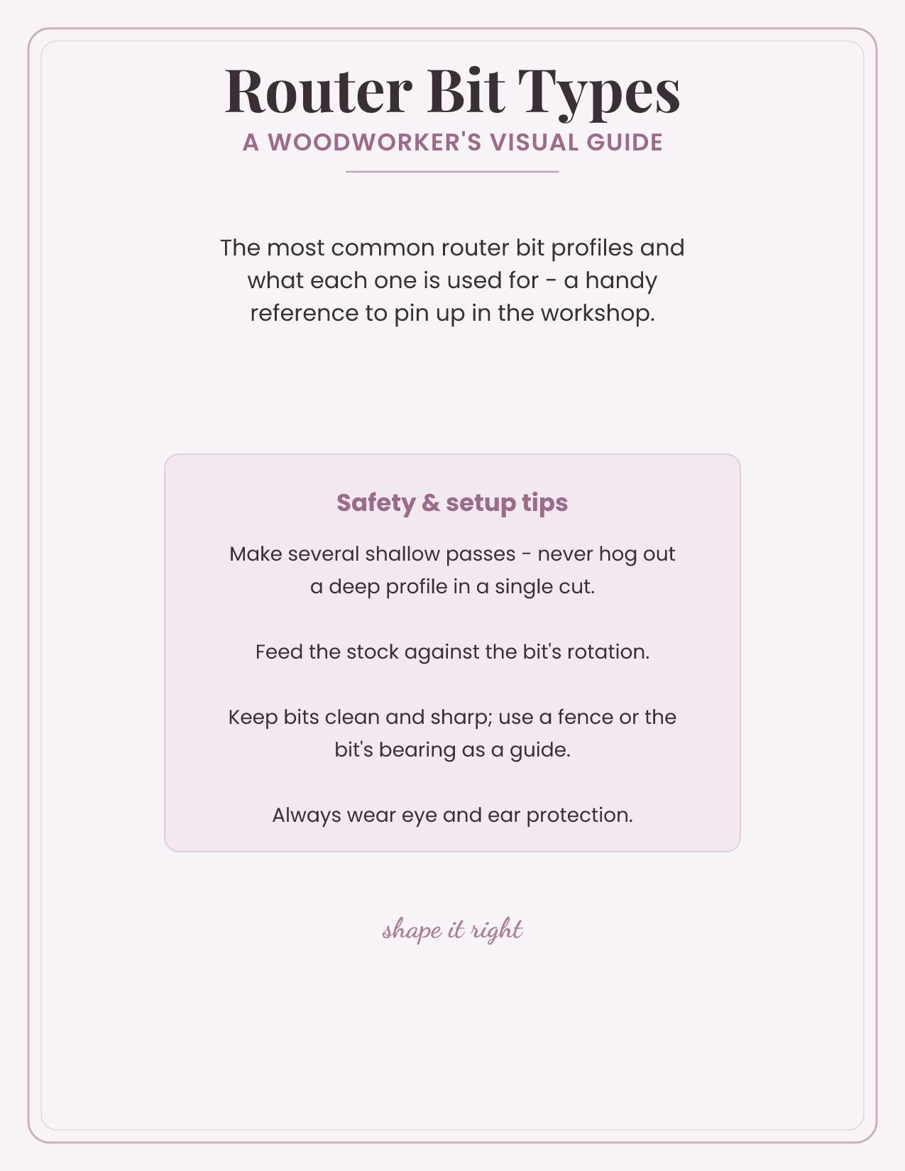 Garage Workshop Wall Art | Router Bit Types Guide Woodworking Garage Workshop | Printable