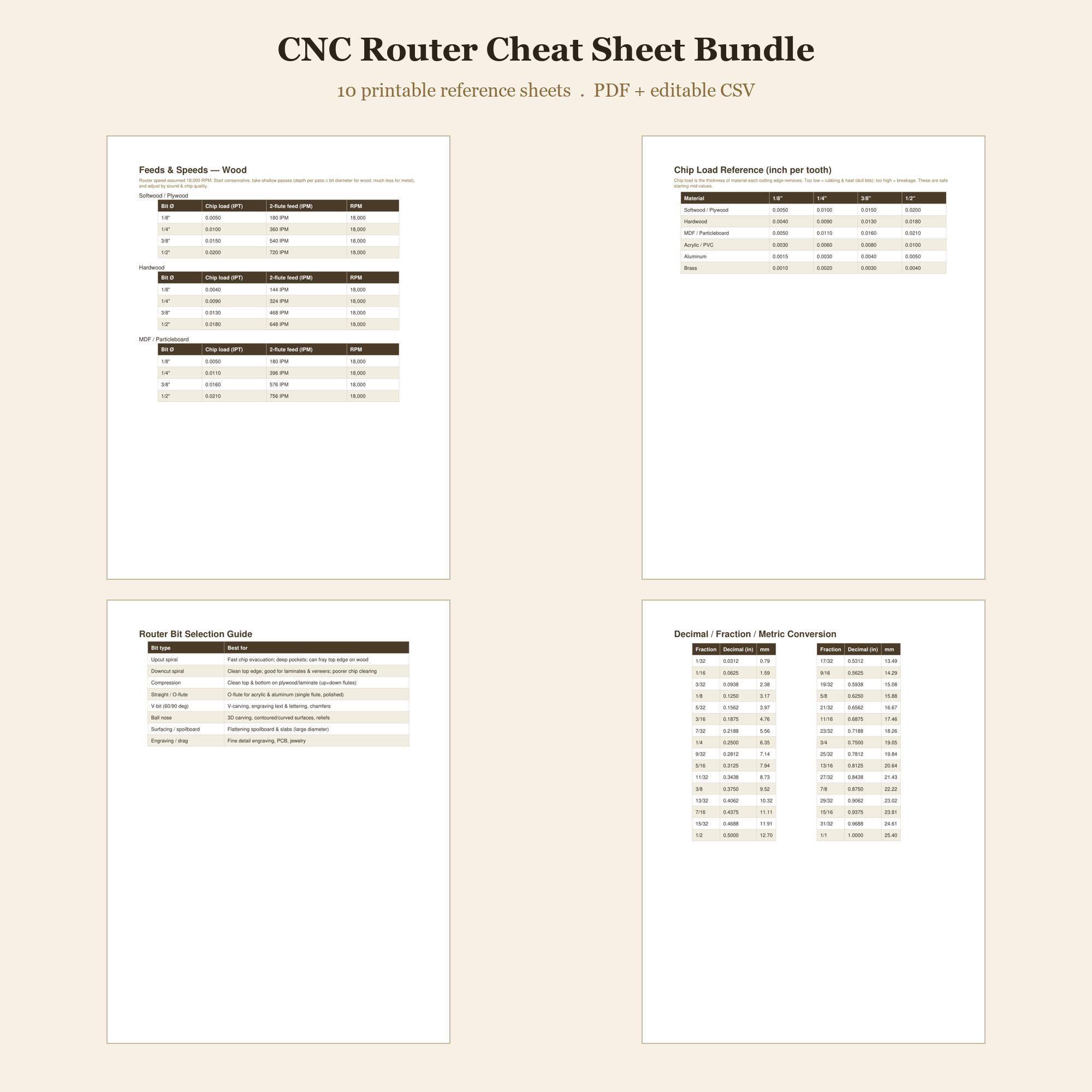 CNC Router Feeds and Speeds + Cheat Sheet Bundle, 10 Printable Reference Sheets, Bit Guide G-Code PDF CSV, Woodworking