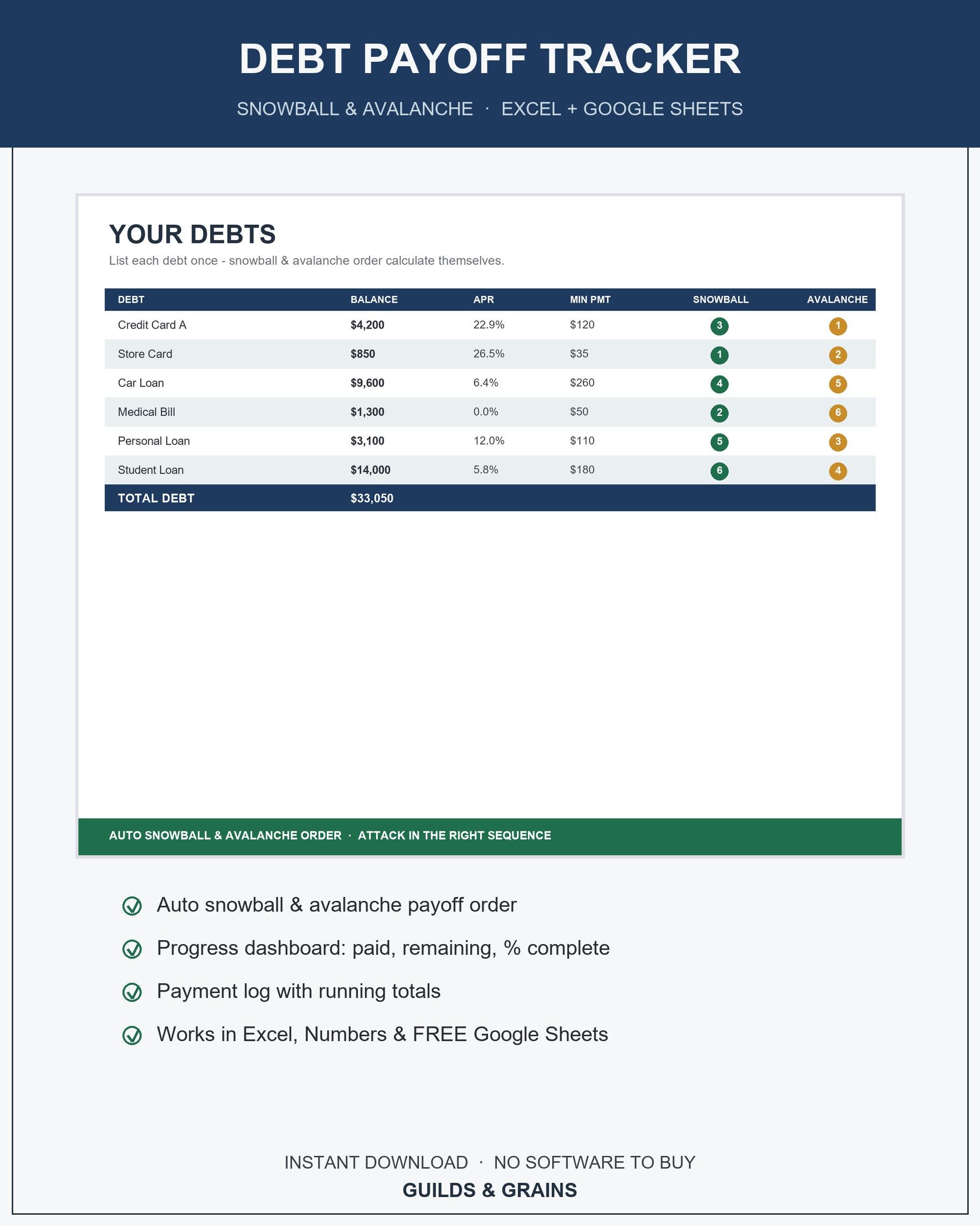 Debt Payoff Tracker Excel Google Sheets, Debt Snowball Avalanche Spreadsheet, Editable Deb